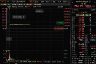 关键一掏！哈登14中7拿下20分7板7助&填满数据栏